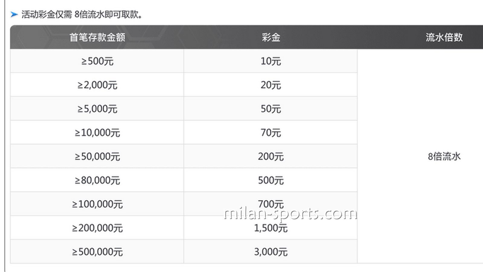 UED体育为你分享，如何用最快速度刷满新手流水？
