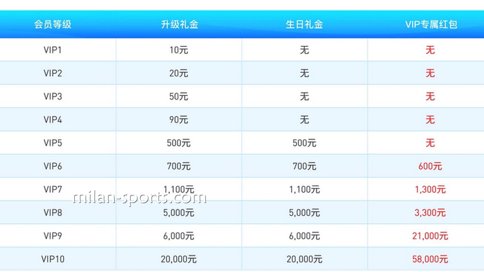 UEDVIP享受多样的平台福利