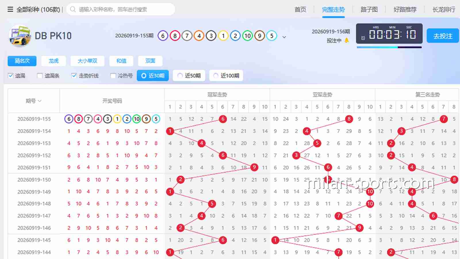 UED彩票老彩民是怎么看“走势图”和“遗漏值”的？