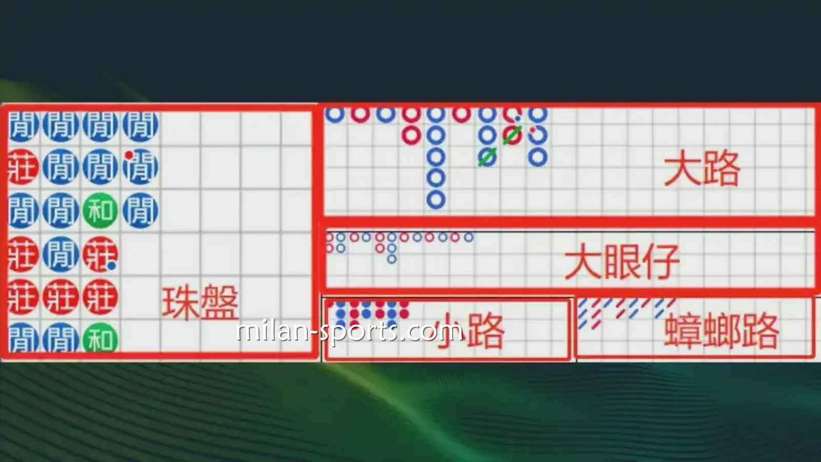 UED体育：什么是百家乐游戏的「看路」？